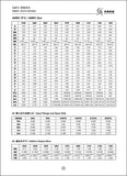 DOUBLE SHAFT WORM GEARBOX