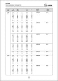 SRV series worm gearbox