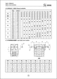 SMRV series worm gearbox with torque limiter