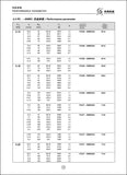 PC SERIES REDUCER